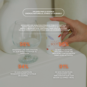 Energy Boost ® Un coup de fouet 100% Naturel